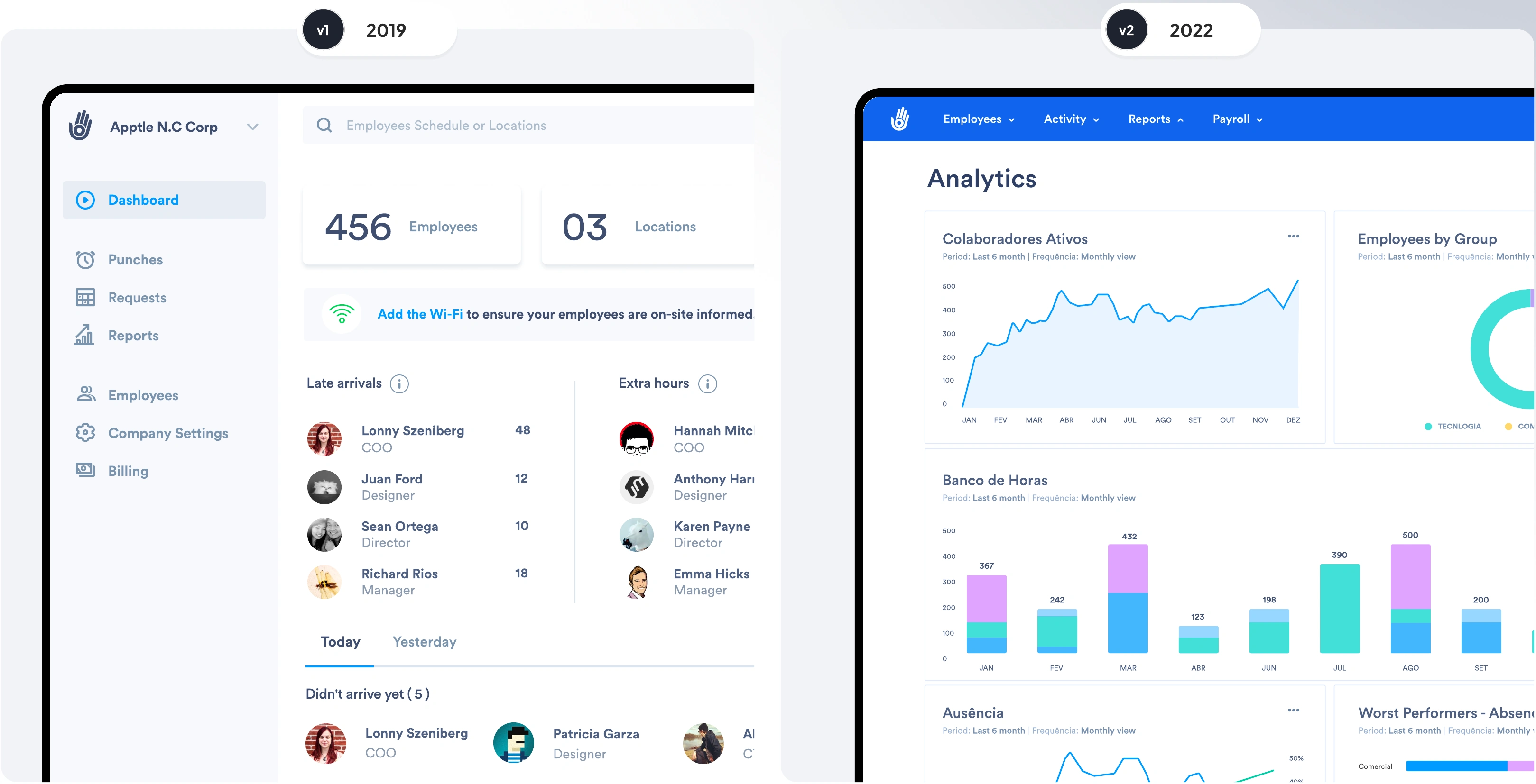 Side-by-side comparison of the Oitchau dashboard in 2019 and its 2022 analytics redesign