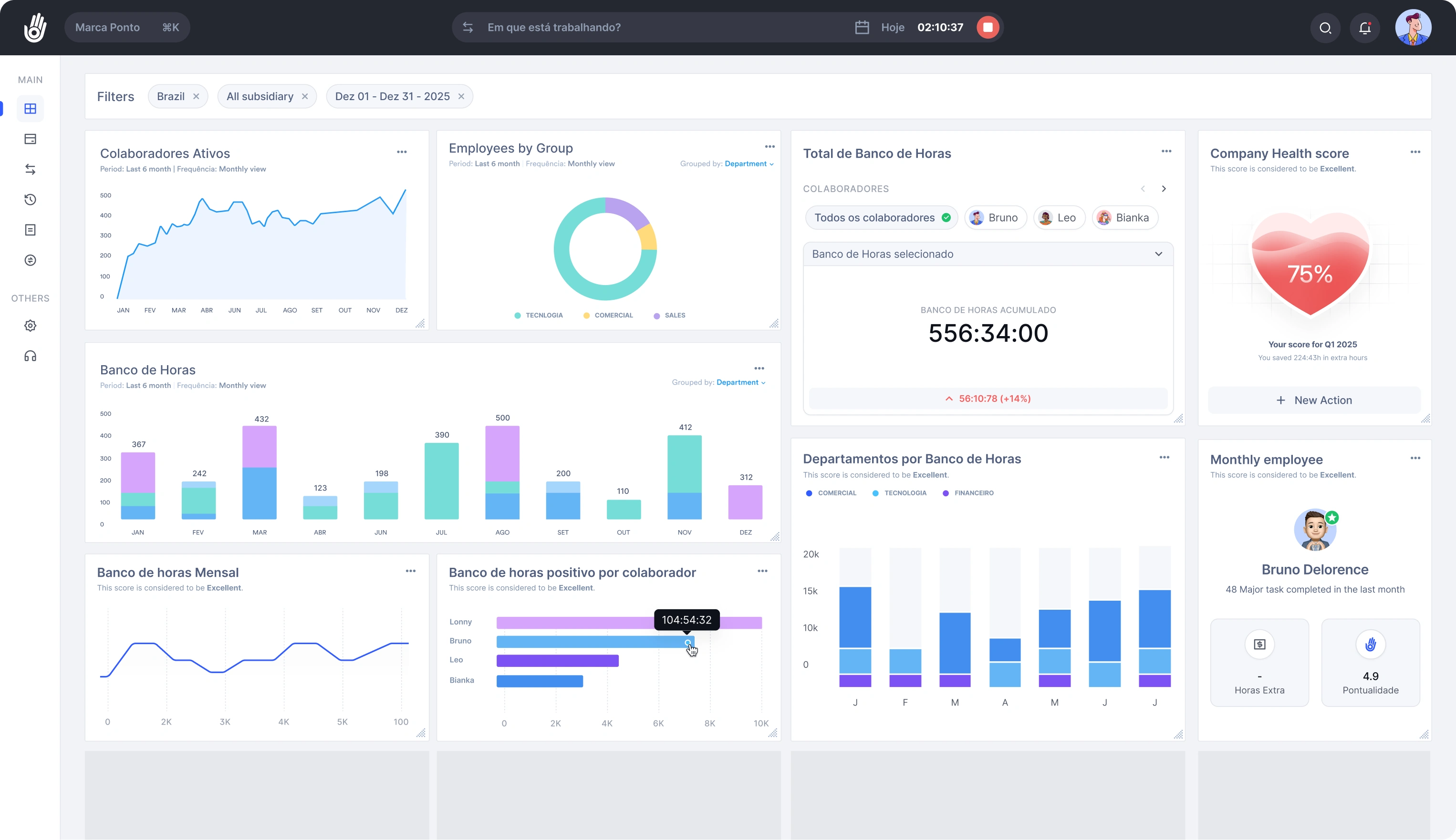 Oitchau customizable analytics dashboard with time-bank, department, attendance, and company-health modules